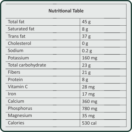 Chia Nutritional Table