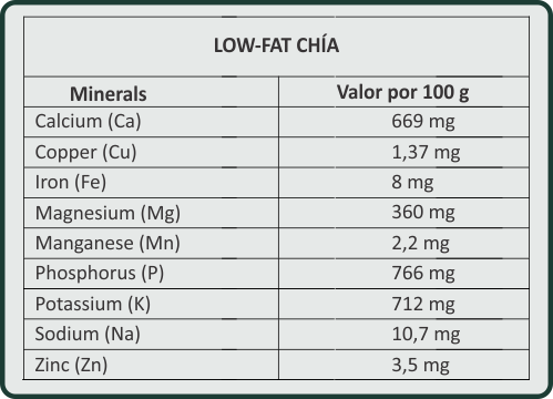 NUTRITIONAL FACTS