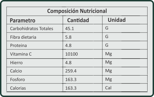 Camu Camu Nutritional Content